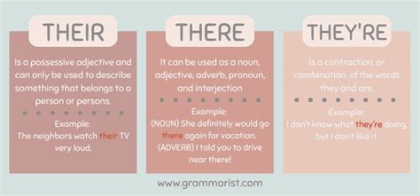 Is there a difference between the meanings of 'is a result of' and .